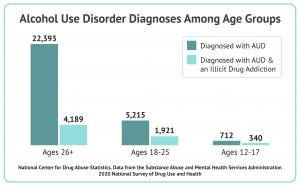 Alcohol Use by Age Group