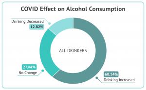 COVID-19-Effects-Alcohol-Consumption