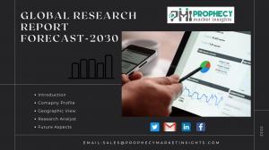 Course Authoring Software Market -PMI