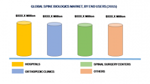 Global Spine Biologics Market