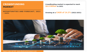 Crowdfunding Market Global Opportunity Analysis and Industry Forecast, 2021-2031