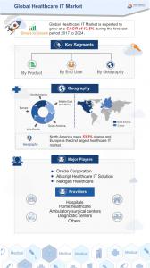 Global Healthcare IT Market