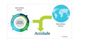 visual depiction of internal and external sources of data that are captured in the Accolade software