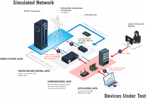 Cyber Attack Simulation Tools