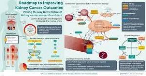 Europe Kidney Cancer Drugs Market