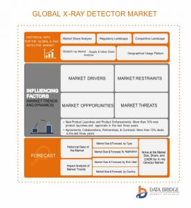 Global X-Ray Detectors Market