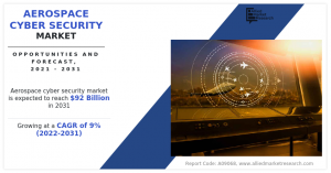 Aerospace Cybersecurity