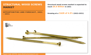 Structural Wood Screws Market Share