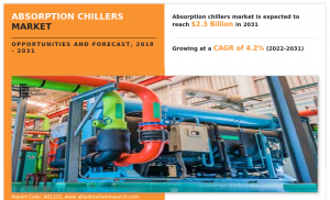 Absorption Chillers Market Research, 2031