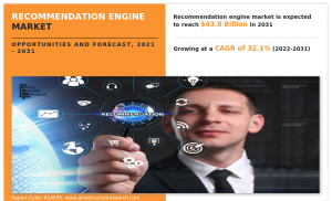 Recommendation Engine Market Reach USD 43.8 Billion by 2031 | Top Players such as