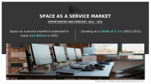 Space as a Service Market Insights
