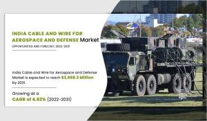 India Cable and Wire For Aerospace and Defense Market