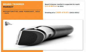 Beard Trimmer Market is poised to reach USD 13.0 billion, growing at 8.8% CAGR by 2031