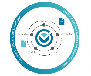 VRDA Data Flow Graphic