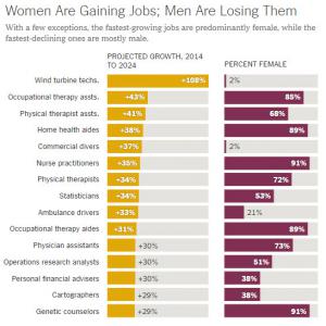 Source: Bureau of Labor Statistics
