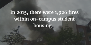 Picture of a college dorm with smoke coming out and text indicating that nearly 2,000 fires occurred in student housing in 2015.