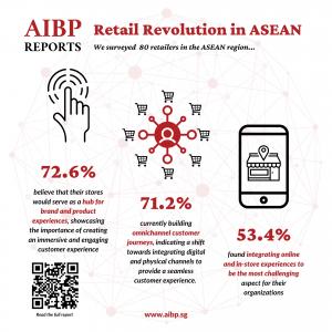AIBP Report: Retail Revolution in ASEAN