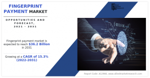 Fingerprint Payment Market Growth, Statistics, Industry Size, Development, Trend, Demand, End User Analysis till 2031