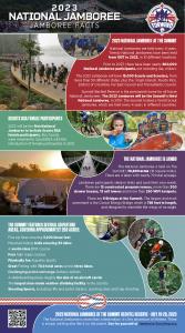 Facts about the Boy Scouts of America's National Jamborees