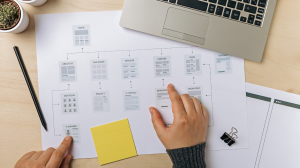 sonority group website design and development