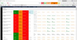 Image shows dashboard generated by SmartProfiler AVD to show optimization status and configuration inconsistencies across host pools.