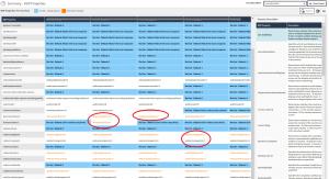Image shows AVD Host Pools RDP Properties summary