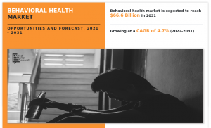 Behavioral Health Market- Infographics -AMR