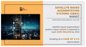 Transforming Aviation Safety: The Increasing Significance of Satellite Based Augmentation Systems (SBAS)