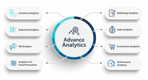 Advanced Analytics Market