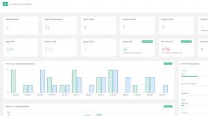 worktrek cmms dashboard