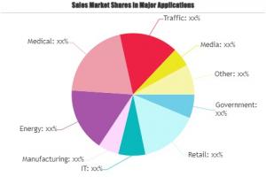 Master Data Management Market