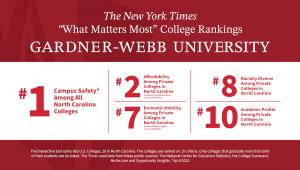 chart for New York Times rankings for Gardner-Webb University