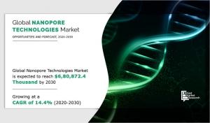 Nanopore Technologies Market1