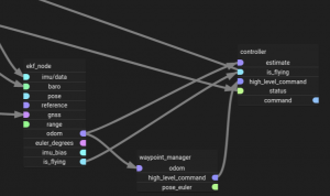 Pictured here is AutonomyLock's secure Integrated Development Environment (IDE) that provides the control system developer an intuitive drag and drop interface to connect different component of the autonomous system control system.