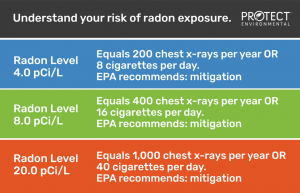 Know your number - understand your radon risk