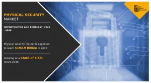 Research Report Explores the Physical Security Market Size, Share, Growth and Forecast, 2021 to 2030