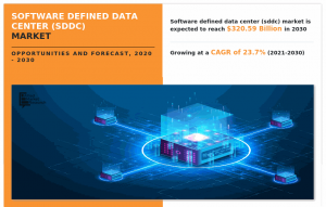 Software Defined Data Center (SDDC) Market Forecast