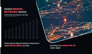 Neural Network Market Forecast