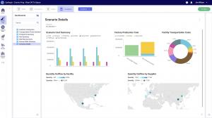 supply chain scenario analysis