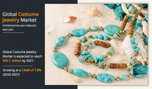 Costume Jewelry Market is slated to increase at a CAGR of 7.80% to reach a valuation of US$ 59.7 Billion by 2027