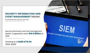 Security Information and Event Management Market Forecast