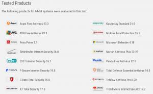 Liste der Namen und Logos der 16 geprüften Antivirus-Produkte im AV-Comparatives Performance Test April 2023.