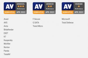 Drei Awards mit dem Logo von AV-Comparatives für Advanced+, Advanced und Standard, für die geprüften Antivirus-Produkte für Endverbraucher im Performance Test vom April 2023.