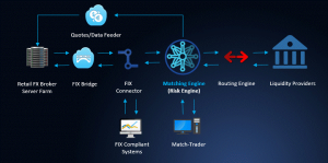 Digital Asset Trading Platform