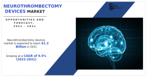 Neurothrombectomy devices Market 2030