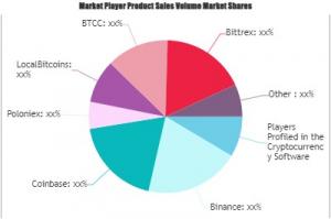Cryptocurrency Software Market