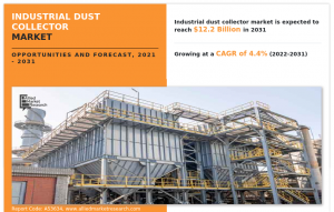 Industrial Dust Collector Market Research, 2031