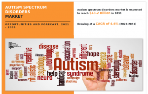 Autism Spectrum Disorders Market: Trends, Challenges, and Opportunities