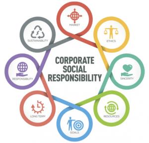 Corporate Social Responsibility (CSR)