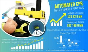 automated CPR devices market